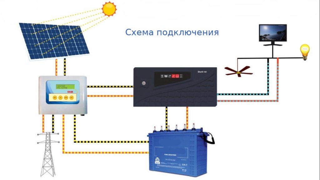 Как выбрать краску для стен и потолка