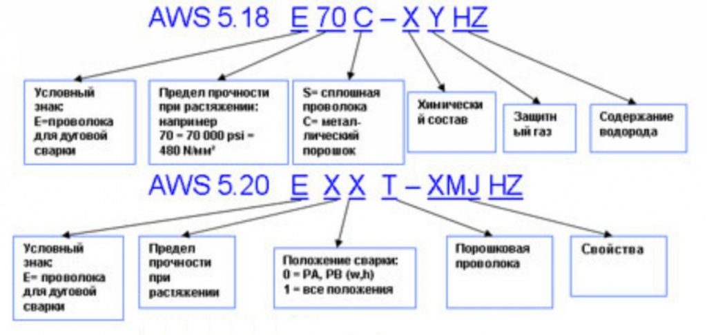 Отделка фасада облицовочным кирпичом: 10 основных правил