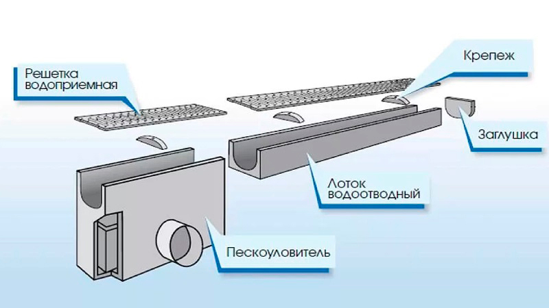 Пластиковые водоотводные лотки: эффективное решение для организации дренажных систем